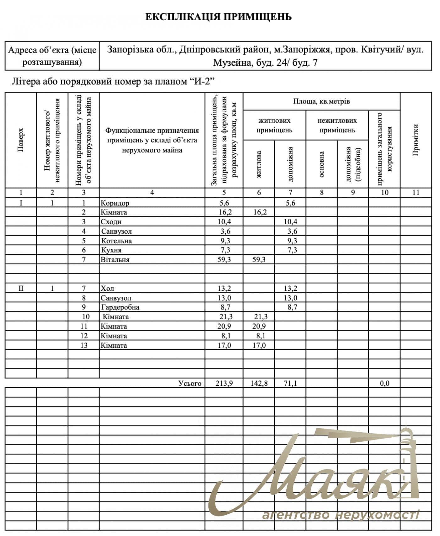 Сучасний будинок 235 м² із сонячними панелями, гаражем, дизайнерським ремонтом та ділянкою 9,8 соток!